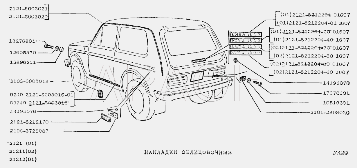 Накладки облицовочные ВАЗ 2121