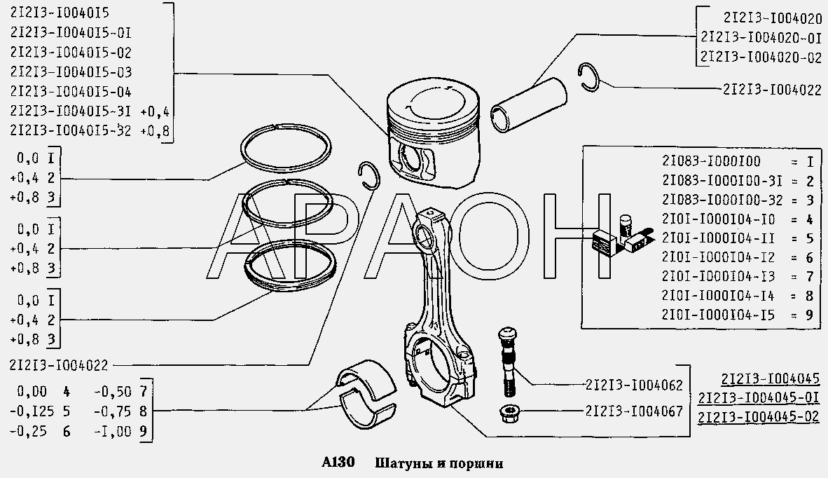Шатуны и поршни ВАЗ 2131