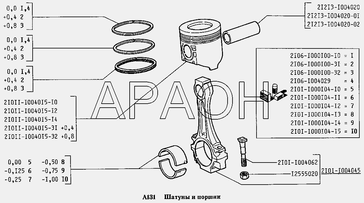 Шатуны и поршни ВАЗ 2131