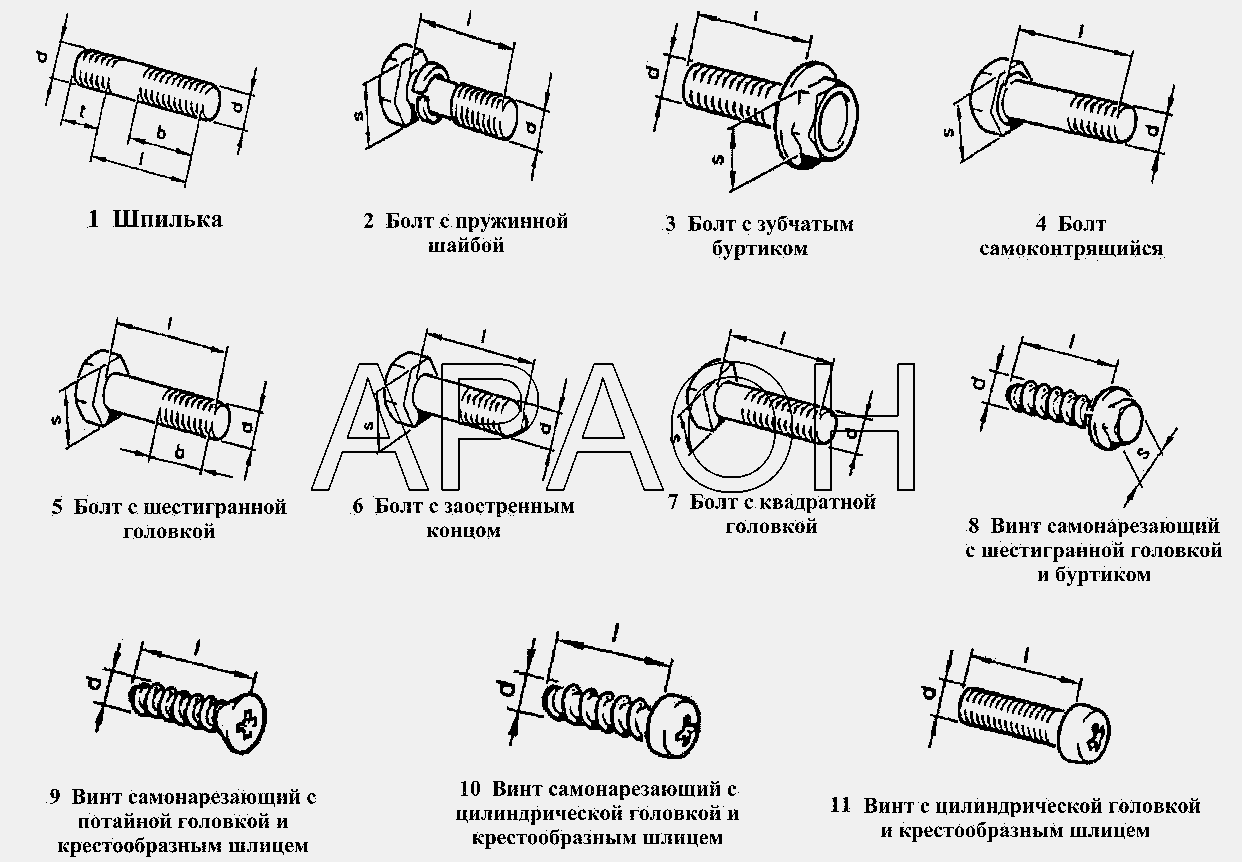 Шпильки, болты, винты ВАЗ 2131