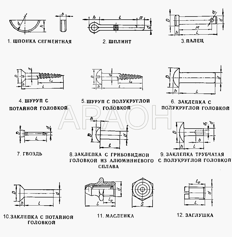 Шпонки, шплинты, пальцы, шурупы, заклепки, гвоздь МВ-750